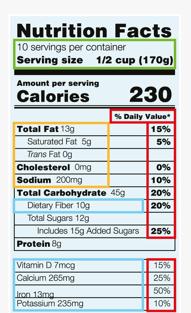 Nutrition facts label templates with calorie and nutrient information.