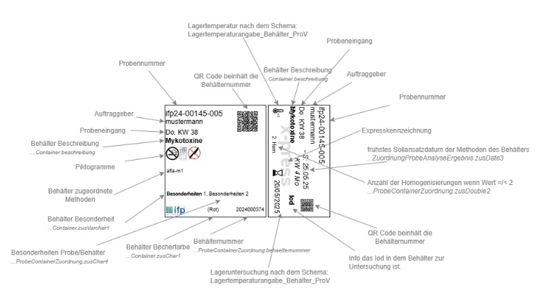 Annotated sample container label showing fields such as sample number, client, container description, QR code, storage temperature, and analysis information.