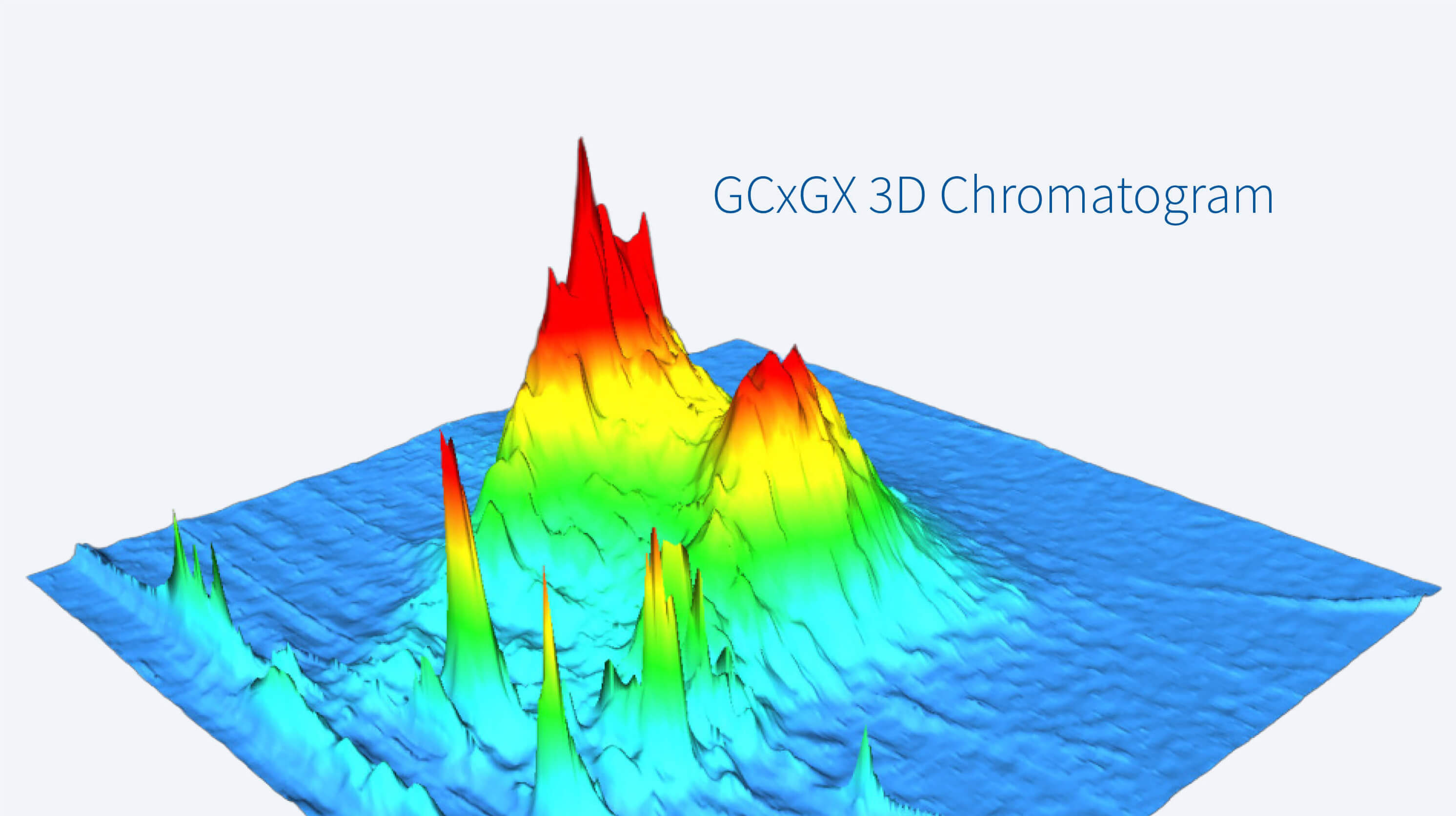A 3D chromatogram visualizes analytical peaks in a GCxGC measurement.