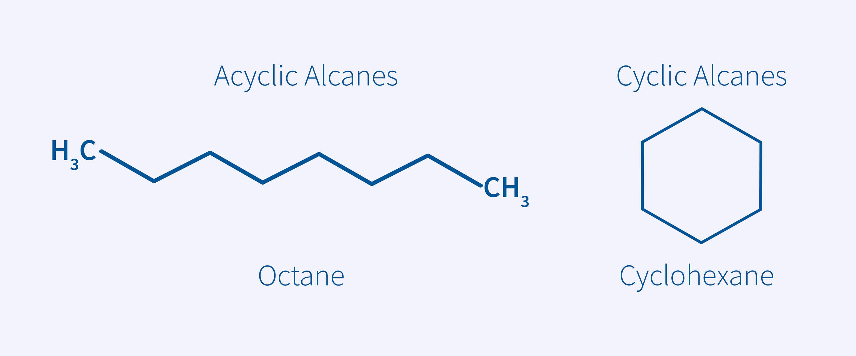 A diagram shows the chemical structures of octane and cyclohexane.