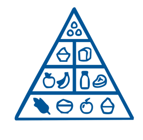 Food product risk assessment across critical product categories.